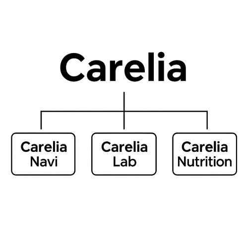 Careliaブランドツリー図 Careliaブランドツリー図