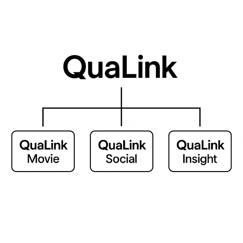 QuaLinkブランドツリー図 QuaLinkブランドツリー図
